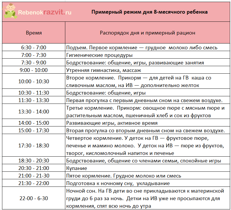 График 5 месячного ребенка Что ребенок должен уметь в 8 месяцев: навыки, нормы и развитие крохи
